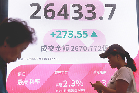 ◎ 10月27日,截止收盤,香港恒生指數漲273.55點,漲1.05%,報26433.7點,主板全日成交2670.77億港元。(香港中通社鄧梓傑 攝)