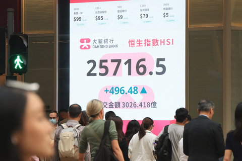 ◎ 十一月廿四日,截止收盤,香港恒生指數漲四九六.四八點,升百分之一點九七,報二五七一六.五0點,主板全日成交三千零廿六億四千一百八十萬港元。(香港中通社記者鄧梓傑 攝)