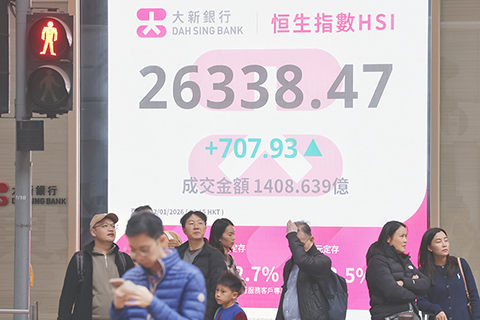 ◎ 一月二日,截至收盤,香港恆生指數漲七0七.九三點,漲幅百分之二點七六,報二六三三八.四七點,主板全天成交一千四百零八億六千三百九十萬港元。(香港中通社記者 鄧梓傑 攝)