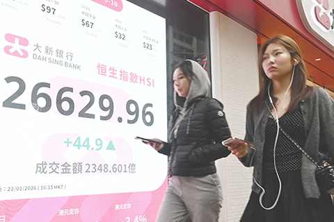 ◎ 1月22日,香港恒生指數收市報26629.96點,上漲44.90點,漲幅為0.17%,全天成交金額為2348.60億港元。(中新社記者李志華 攝)