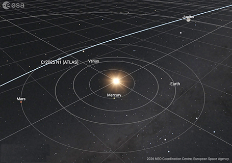 本項研究的彗星3I/ATLAS穿越太陽系內側的軌跡示意圖。(圖片來源:ESA NEOCC,中國科學院上海天文台 供圖)