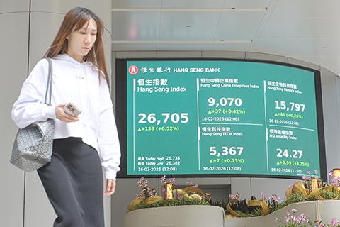 ◎ 二月十六日為農曆乙巳蛇年的除夕。當天,香港恒生指數半天交易日收市報二六七0五.九四點,上漲一百三十八.八二點,升幅為百分之零點五二,成交金額為八百四十九億九千七百萬港元。恒生指數在蛇年累計上漲超過六千四百點,漲幅超過百分之卅二。(中新社記者 陳永諾 攝)