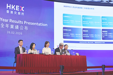 ◎ 二月廿六日,香港交易所發佈二0二五年全年業績公告。二0二五年集團年度收入及其他收益總額創二百九十二億港元新高,較二0二四年上升百分之三十,帶動股東應佔溢利創一百七十八億港元新高,較二0二四年上升百分之卅六。二0二五年香港新股集資額位居全球第一,全年一百一十九隻新股上市,總集資額達二千八百六十九億港元,同比上升百分之二百廿六。(香港中通社記者 謝光磊 攝)
