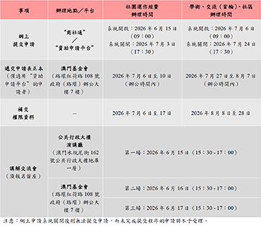 ◎ 澳門基金會資助計劃申請日程表。